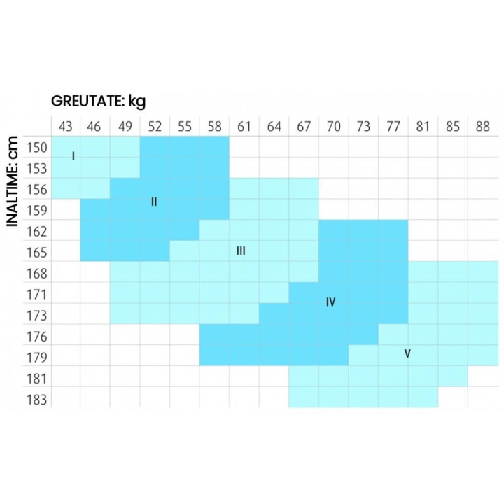 Ciorapi medicali cu chilot, cu compresie de 18-22 mmHg si 140 DEN, NursingCare - MN24 - imagine 2